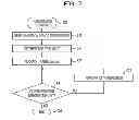 Fig. 08 - Wireless station, communication system, and communication method