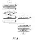 Fig. 07 - Method and apparatus for layer 2 ARQ for packets
