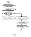 Fig. 09 - Method and apparatus for layer 2 ARQ for packets