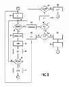 Fig. 06 - Communication method