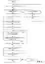 Fig. 07 - Methods and apparatus to protect and audit communication line status