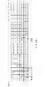 Fig. 13 - Dynamic data channel scheduling