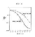 Fig. 06 - SYSTEM AND METHOD FOR SPREAD SPECTRUM COMMUNICATION
