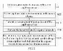Fig. 03 - SYSTEM AND METHOD OF DETECTING SUBLIMATION POINT