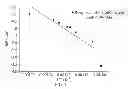 Fig. 06 - SYSTEM AND METHOD OF DETECTING SUBLIMATION POINT