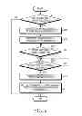 Fig. 03 - APPARATUS AND METHOD FOR PROVIDING MULTI-ANTENNA SCHEME IN WIRELESS COMMUNICATION SYSTEM