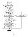 Fig. 09 - APPARATUS AND METHOD FOR PROVIDING MULTI-ANTENNA SCHEME IN WIRELESS COMMUNICATION SYSTEM