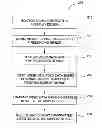 Fig. 01 - METHOD OF DISPLAYING A DIGITAL SIGNAL