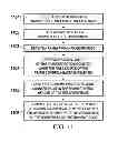 Fig. 07 - Relative phase detection in power line communications networks