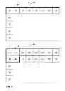 Fig. 06 - Loop filtering around slice boundaries or tile boundaries in video coding