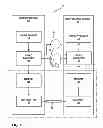 Fig. 02 - CODING NON-SYMMETRIC DISTRIBUTIONS OF DATA