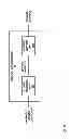Fig. 08 - CODING NON-SYMMETRIC DISTRIBUTIONS OF DATA