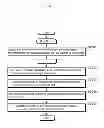 Fig. 07 - Picture decoding method for decoding using a merging candidate selected from a first merging candidate derived using a first derivation process and a second merging candidate derived using a second derivation process