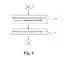 Fig. 06 - CONTEXT REDUCTION OF SIGNIFICANCE MAP CODING OF 4X4 AND 8X8 TRANSFORM COEFFICIENT IN HM4.0