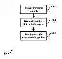 Fig. 01 - Interference cancelling block modulation