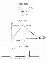 Fig. 197 - Method and system for down-converting an electromagnetic signal, and transforms for same, and aperture relationships