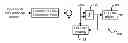 Fig. 01 - Programmable, frequency agile direct conversion digital receiver with high speed oversampling