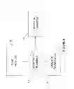 Fig. 05 - Visual voice mail delivery mechanisms
