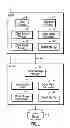 Fig. 02 - Encrypting data objects to back-up
