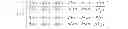 Fig. 136 - Identifying, matching and tracking multiple objects in a sequence of images