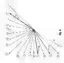 Fig. 10 - Coding images using intra prediction modes