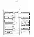 Fig. 06 - Image forming apparatus