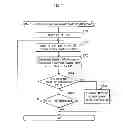 Fig. 08 - Image forming apparatus