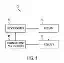 Fig. 02 - Free-surface liquid transfer device for rotating machinery