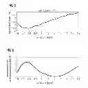 Fig. 04 - WIND TURBINE WITH AIR DENSITY CORRECTION OF PITCH ANGLE