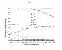 Fig. 08 - Process for the production of a core/shell zeolitic material having a CHA framework structure