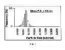Fig. 02 - AQUEOUS DISPERSIONS OF POLYURETHANE AND NANOPARTICLES