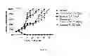 Fig. 03 - Protein-polymer-drug conjugates
