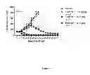 Fig. 05 - Protein-polymer-drug conjugates
