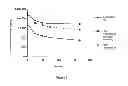Fig. 07 - Protein-polymer-drug conjugates