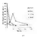 Fig. 08 - Protein-polymer-drug conjugates
