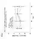 Fig. 03 - Methods and compositions for contributing to the treatment of cancers