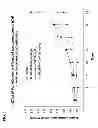Fig. 04 - Methods and compositions for contributing to the treatment of cancers