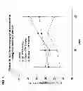 Fig. 05 - Methods and compositions for contributing to the treatment of cancers