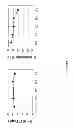 Fig. 09 - Methods to Expand a T Regulatory Cell Master Cell Bank