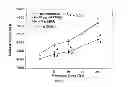 Fig. 02 - METHODS OF USING THROMBIN PEPTIDE DERIVATIVES