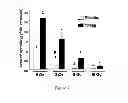 Fig. 08 - METHODS OF USING THROMBIN PEPTIDE DERIVATIVES