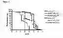 Fig. 02 - COMPOSITIONS AND METHODS FOR PROLONGING LIFESPAN