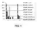 Fig. 02 - Antibody constant region variants with reduced Fcgammar binding