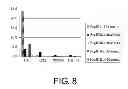 Fig. 09 - Antibody constant region variants with reduced Fcgammar binding