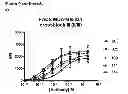 Fig. 09 - Human antibody drug conjugates against tissue factor