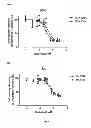 Fig. 07 - NANOPARTICULATE FORMULATIONS OF MITHRAMYCIN OR MITHRAMYCIN ANALOGUES FOR TREATING CANCER