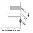 Fig. 05 - METHODS AND COMPOSITIONS FOR MITIGATING PROCTITIS