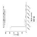 Fig. 10 - METHODS AND COMPOSITIONS FOR MITIGATING PROCTITIS