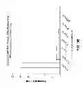Fig. 11 - METHODS AND COMPOSITIONS FOR MITIGATING PROCTITIS