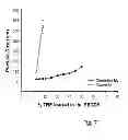 Fig. 07 - Tocotrienol compositions